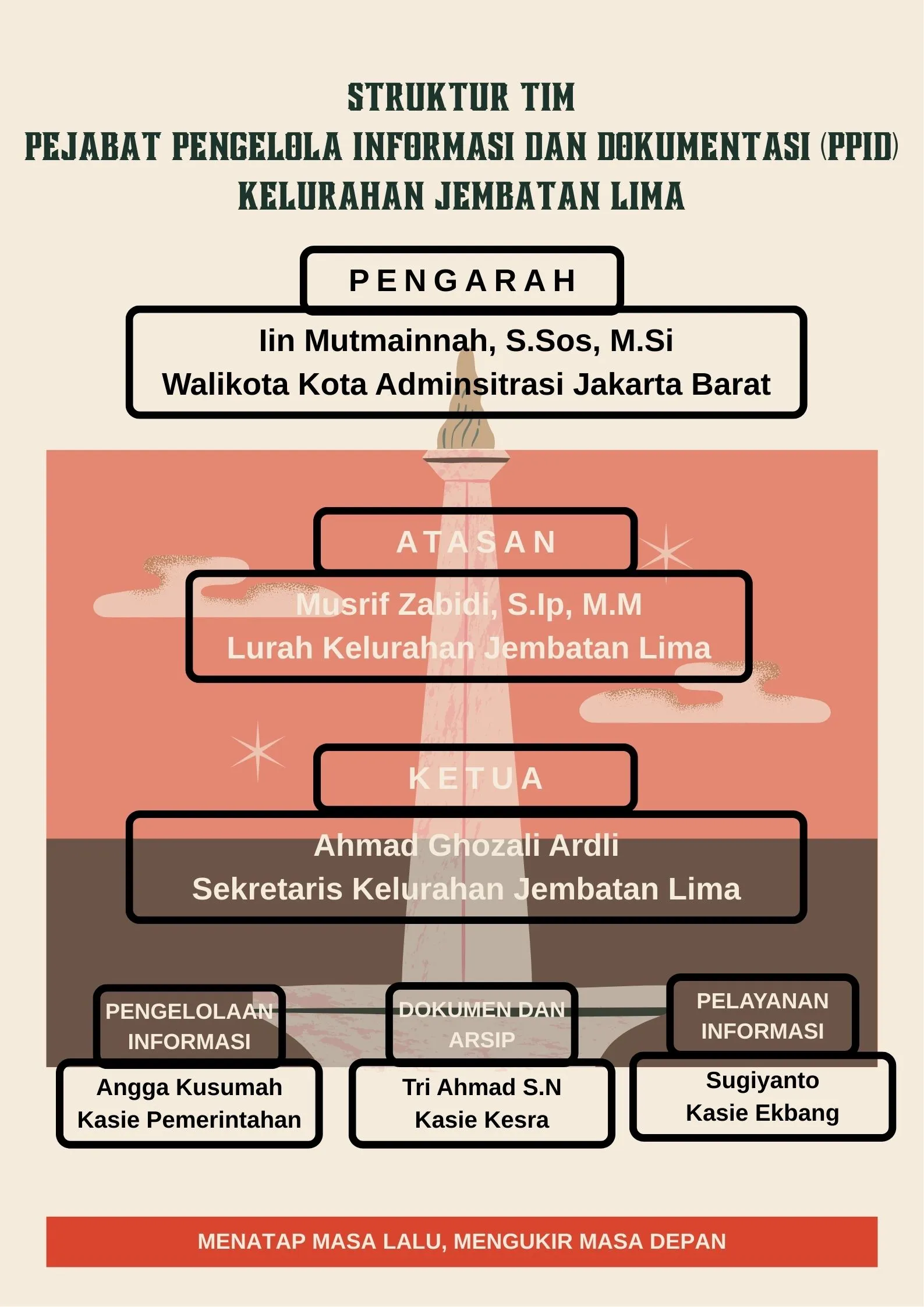 PPID Struktur Organisasi